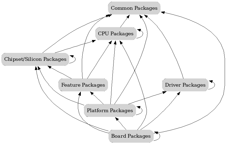 PackageDependencyRules