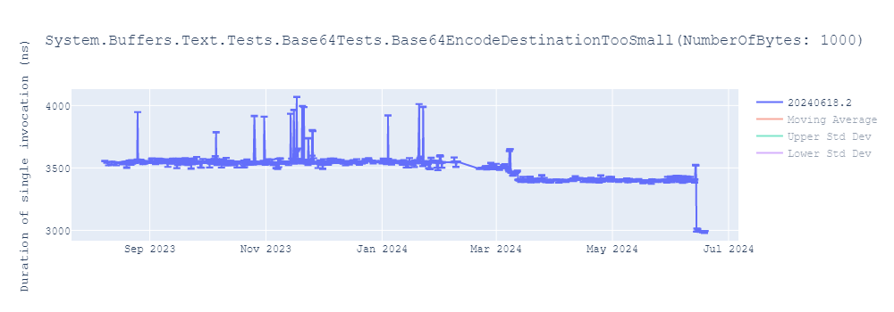 graph