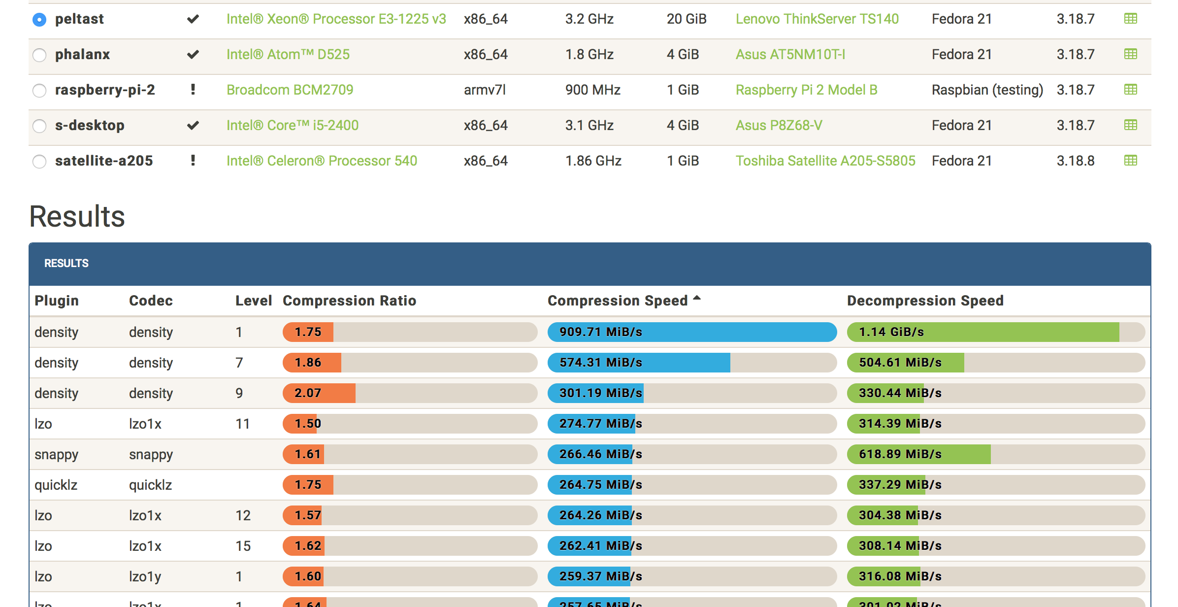 Screenshot of density results on Squash