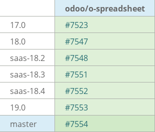 Pull request status dashboard