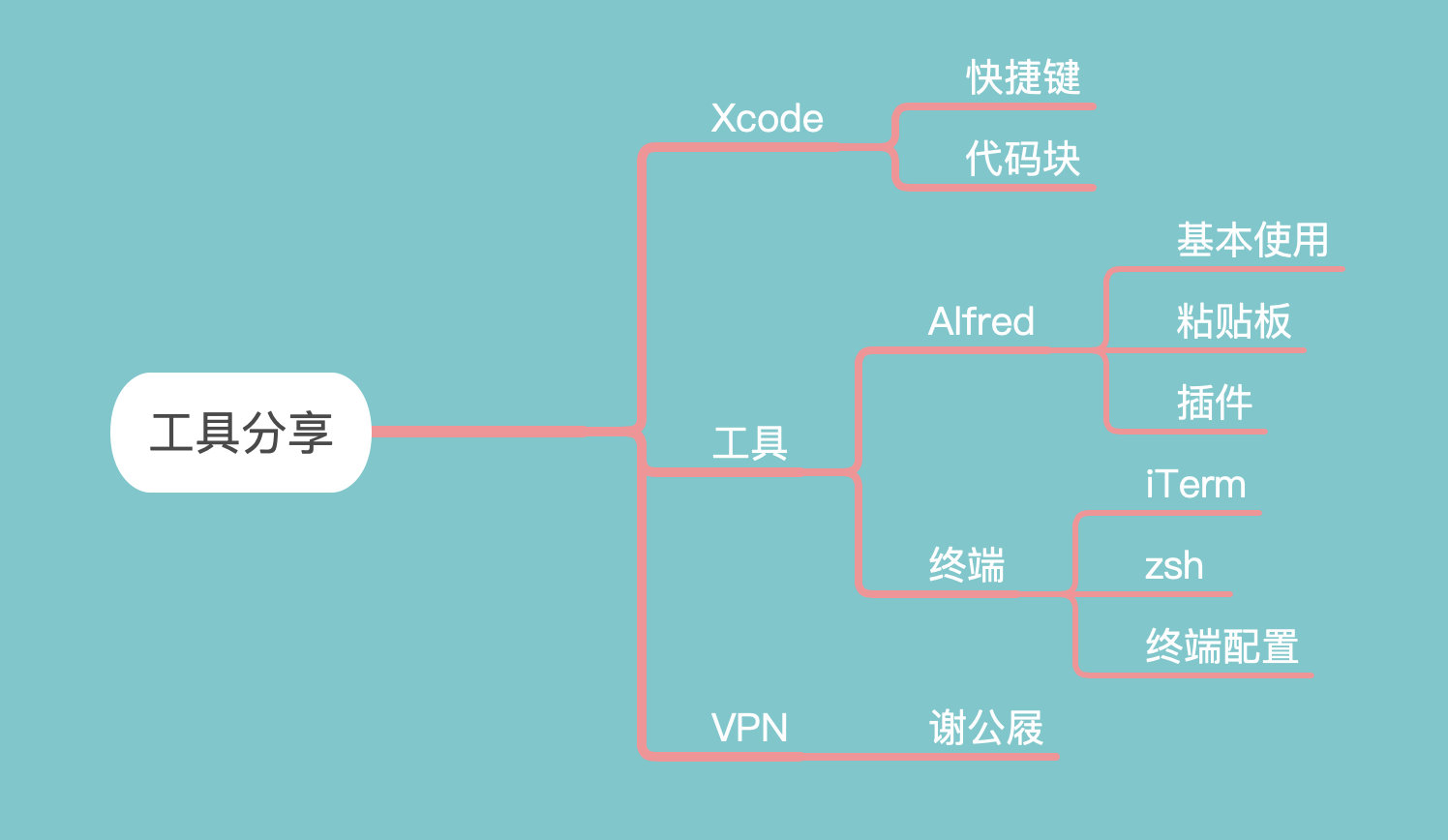 关于一些开发的实用工具分享 · qiubaiying/qiubaiying.github.io Wiki · GitHub