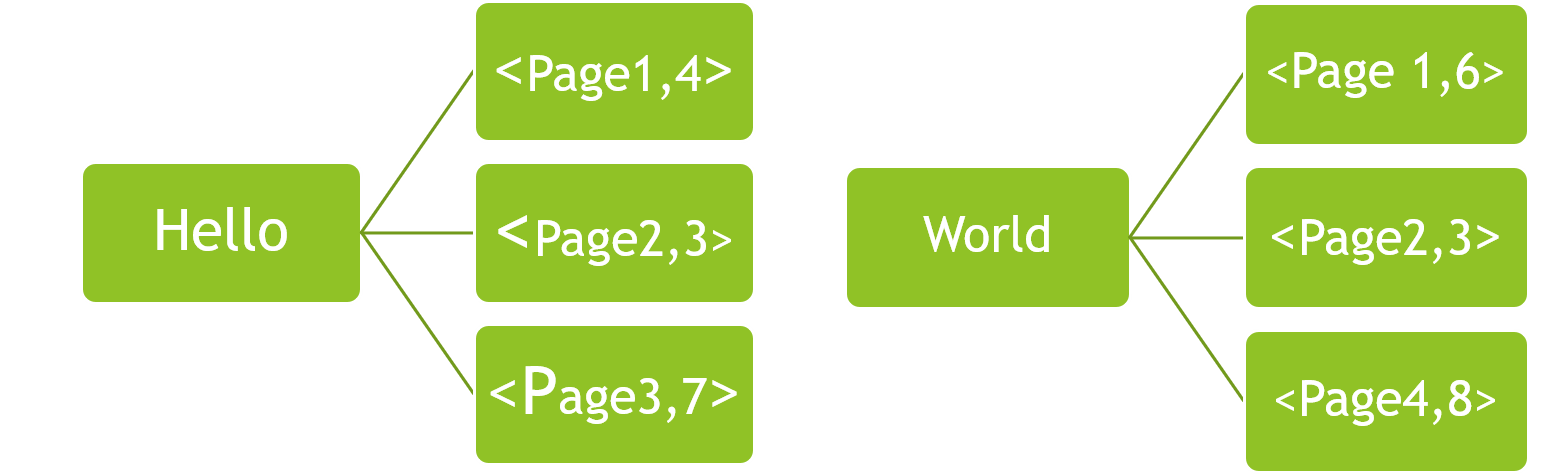 trie structure example