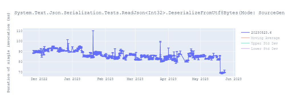 graph