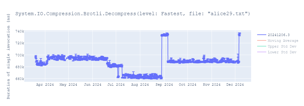 graph