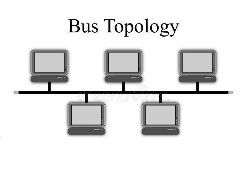 Bus Topology Diagram