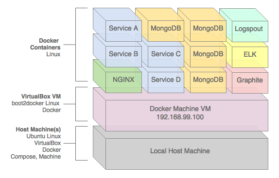 ELK Stack 3D Diagram