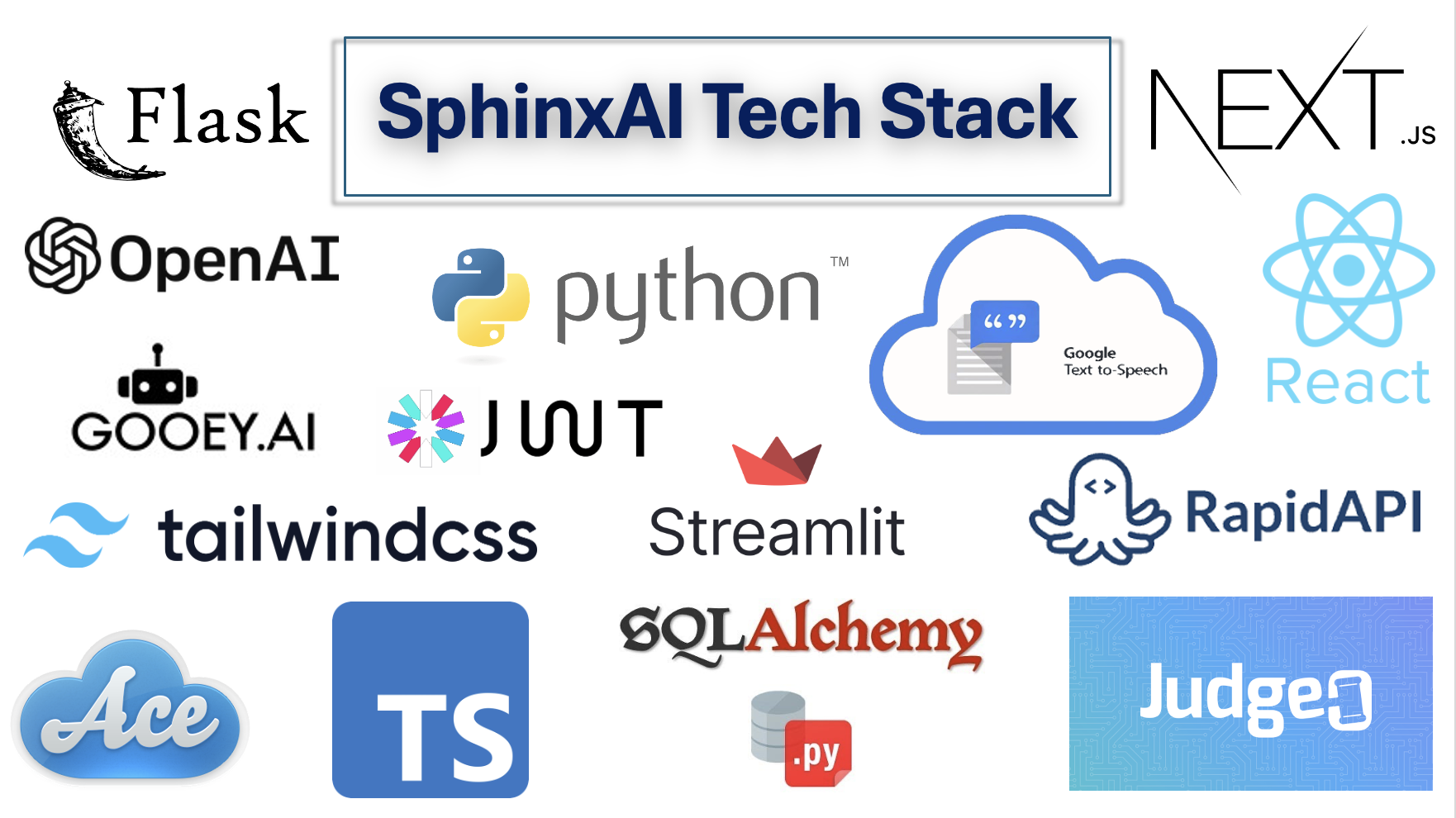 SphinxAI tech stack