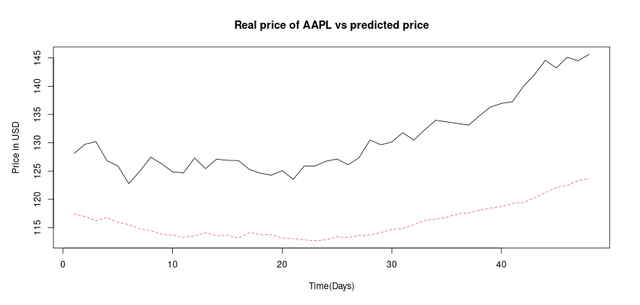 aapl-price