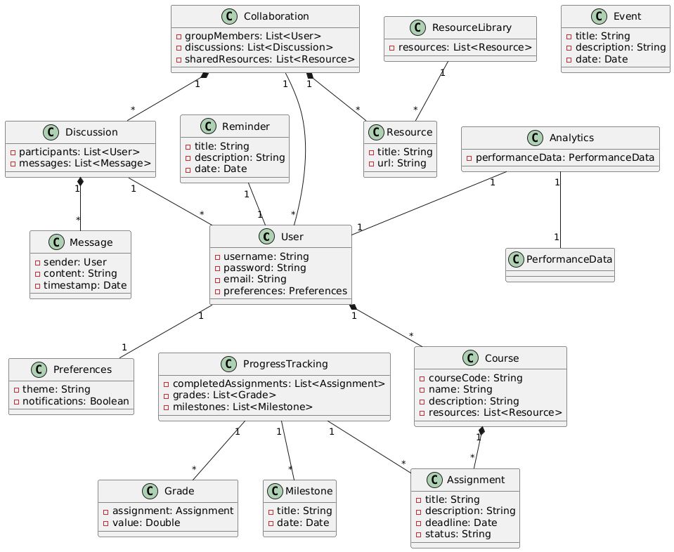 Class diagram