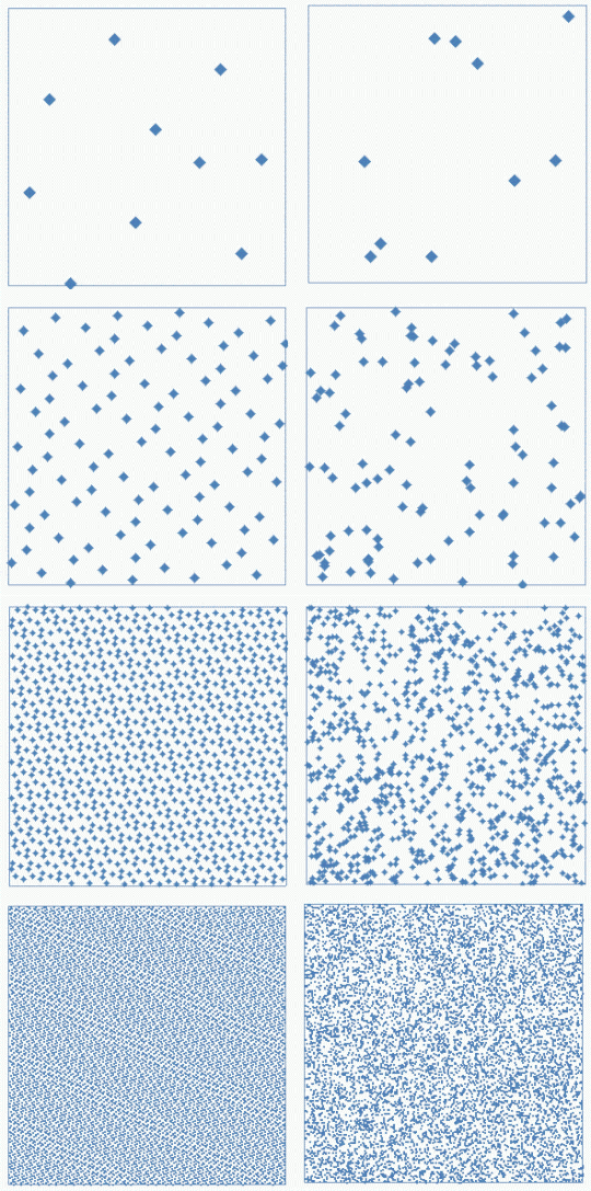 Quasi random vs pseudo random