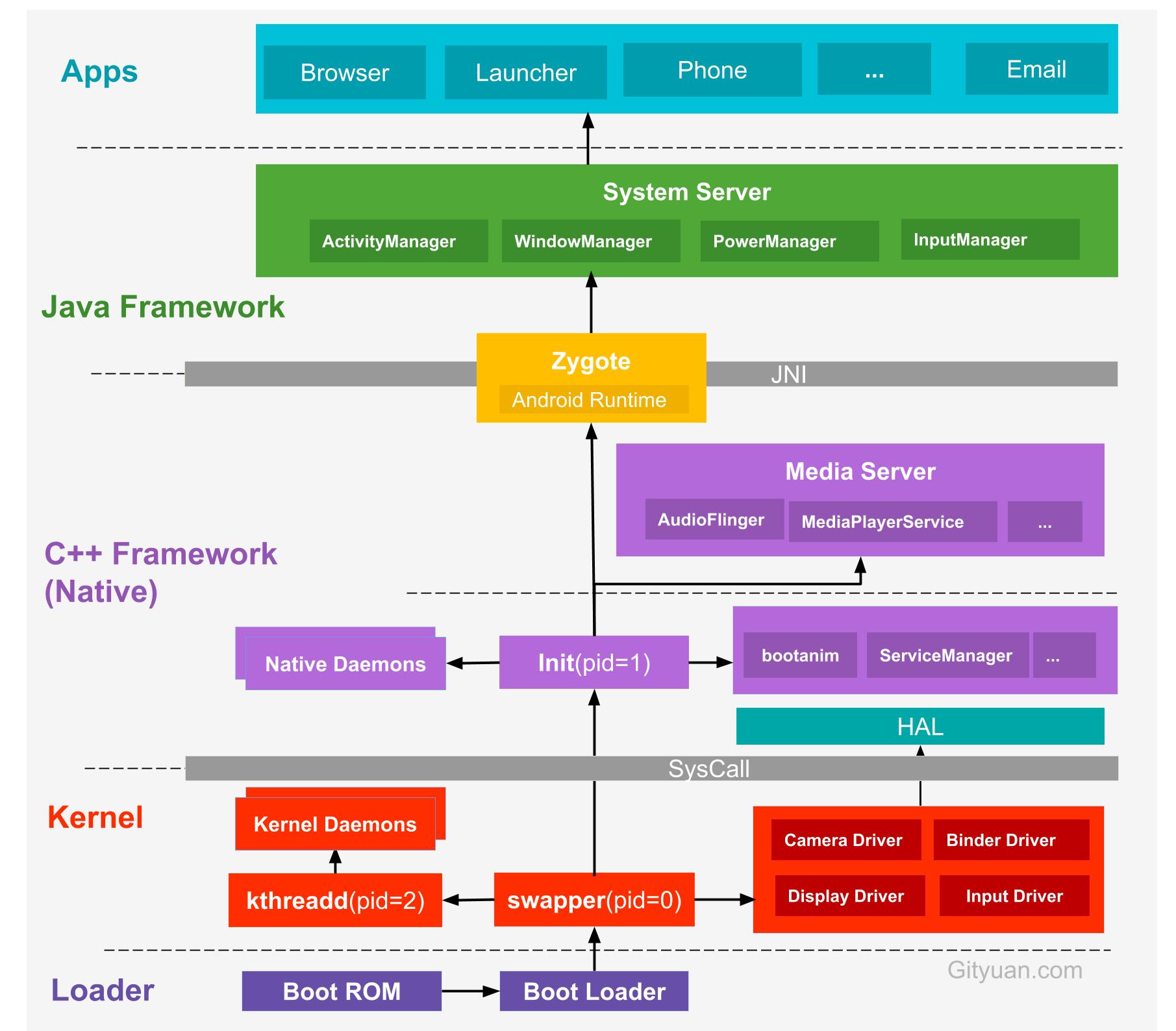 process_status