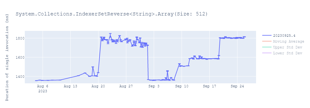 graph