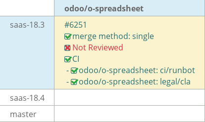 Pull request status dashboard
