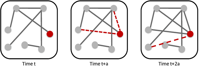 GitHub - Parasgupta44/Link-Prediction-on-DBLP-Citation: Link Prediction ...