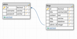 SCHEMA