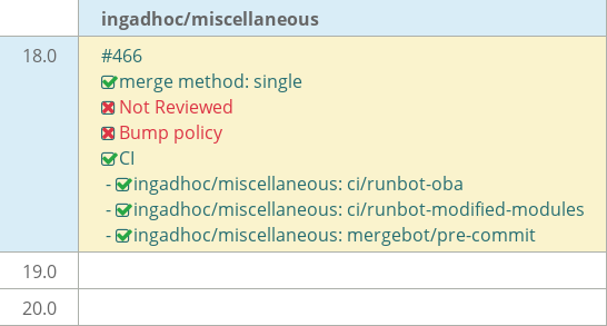 Pull request status dashboard