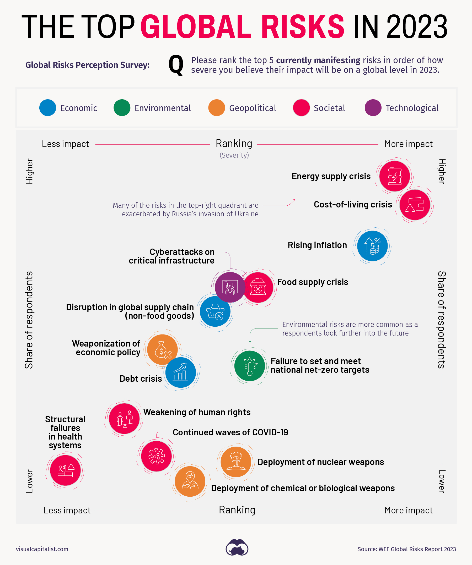 global-risks-2023-MAIN