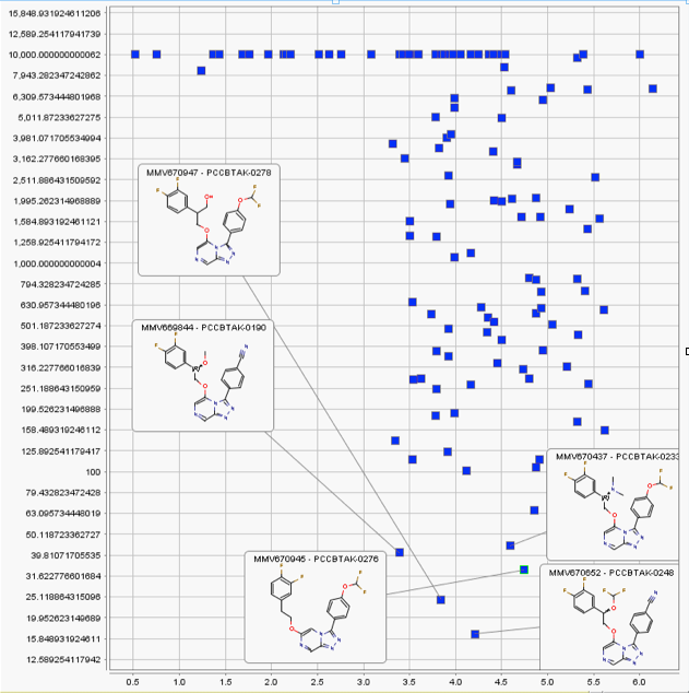 Lipophilic efficiency