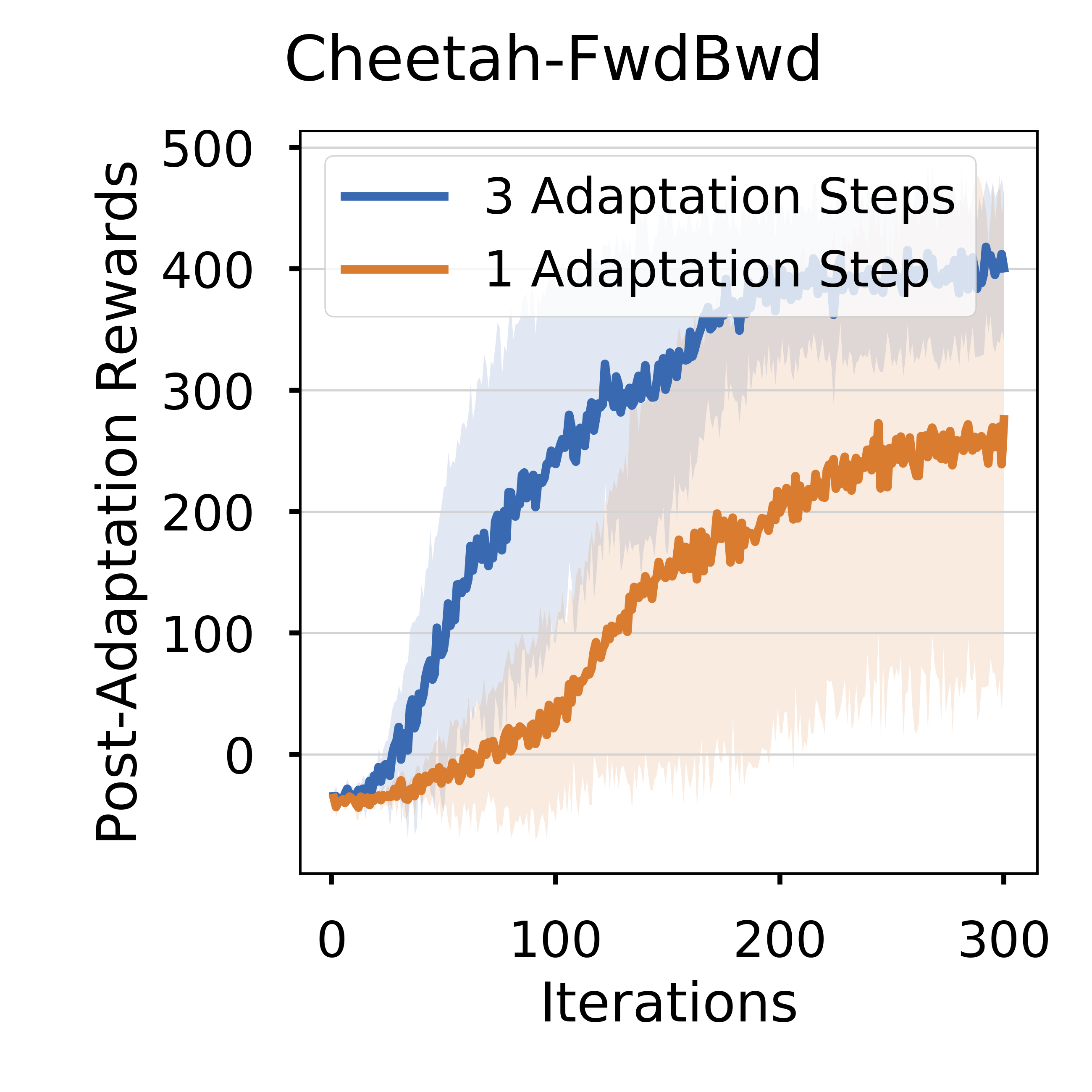 learn2learn/docs/examples/rl.md at master · learnables/learn2learn · GitHub