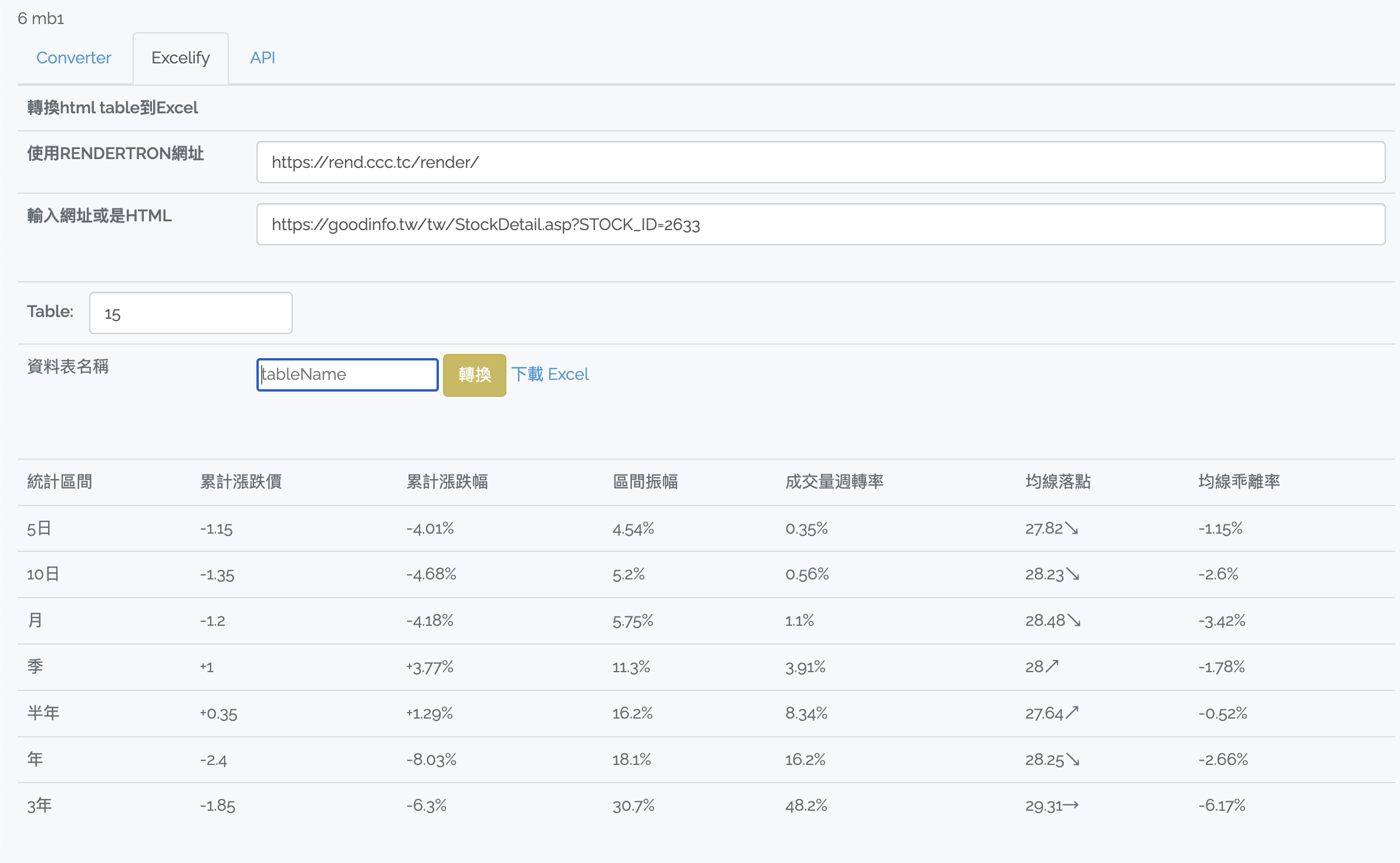 Everything Is AWESOME