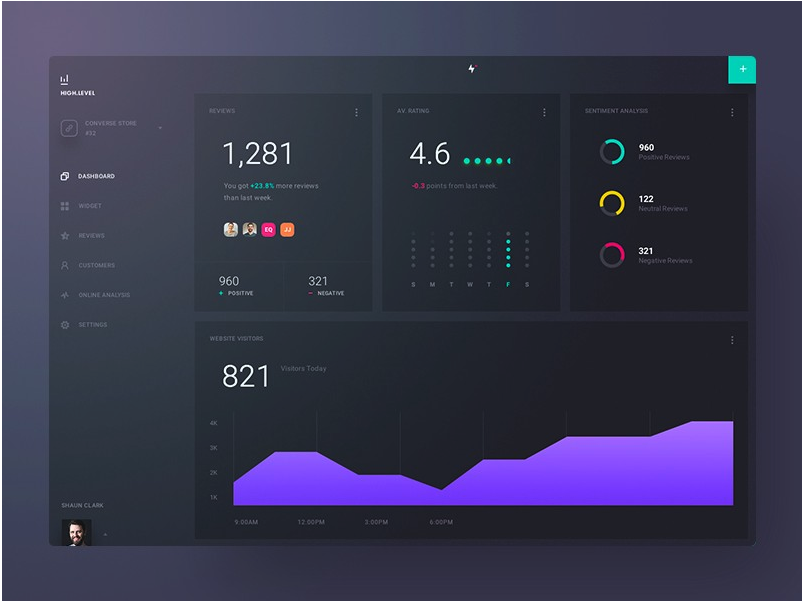 Cool Looking Dashboard