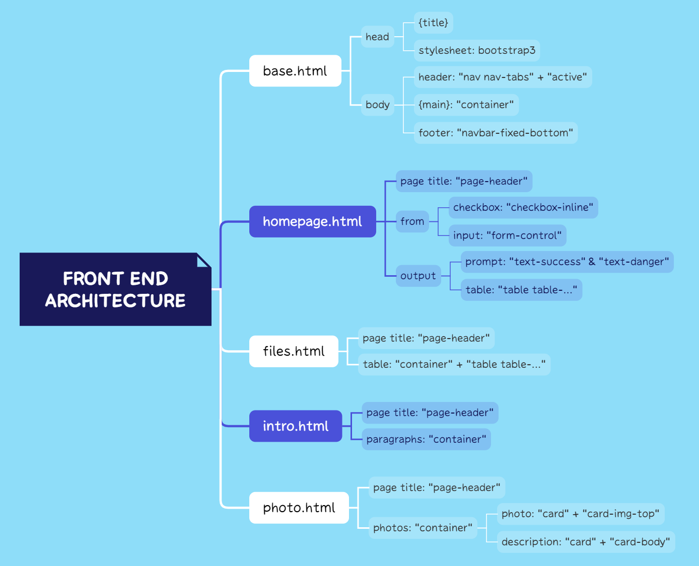 front end architecture.png