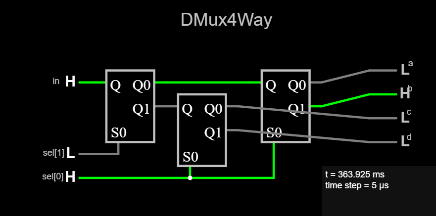 DMux4Way