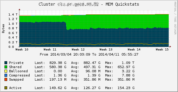 Cluster_MEM_QuickStats