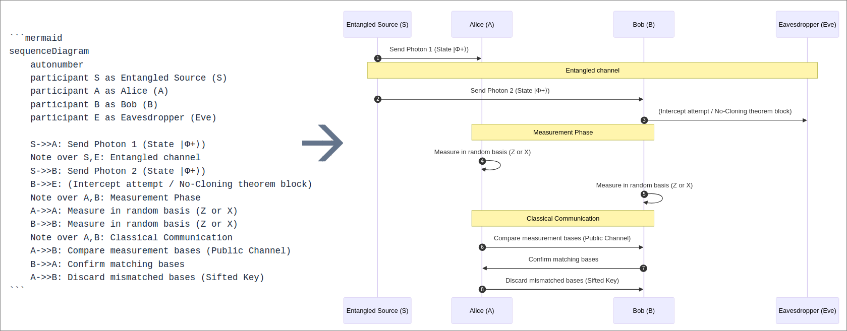 Mermaid diagrams in Traven