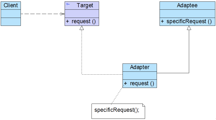 类适配器结构图