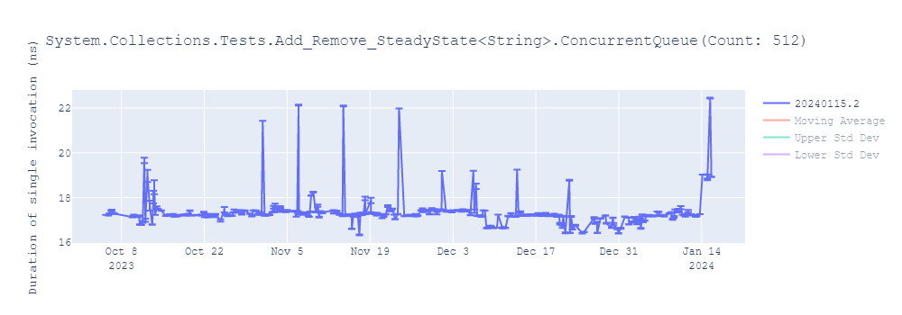 graph