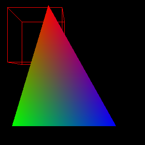 Goraud triangle