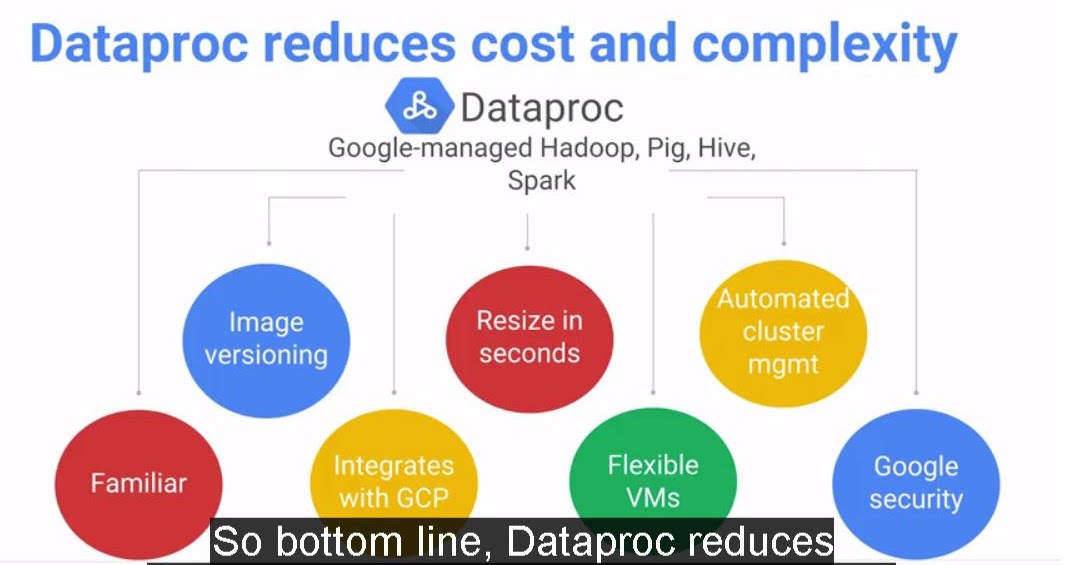 Hadoop, Pig, Hive, Spark all in one