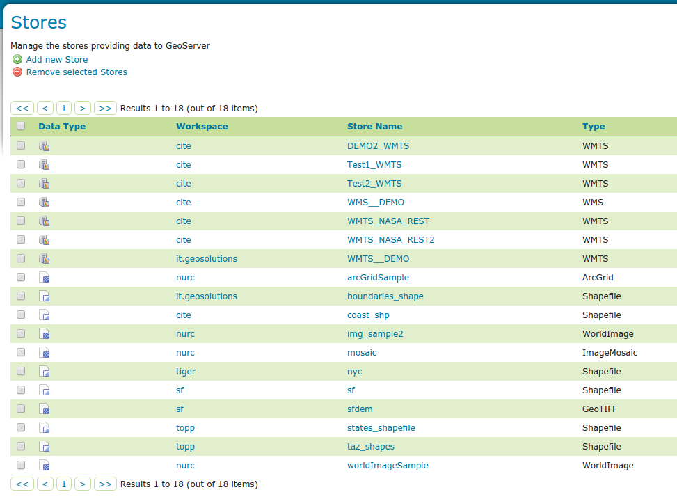 Store list