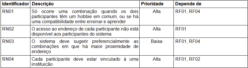negocio
