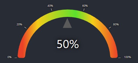 Image of Gradient with Arrow Gauge Component for a simple data visualization