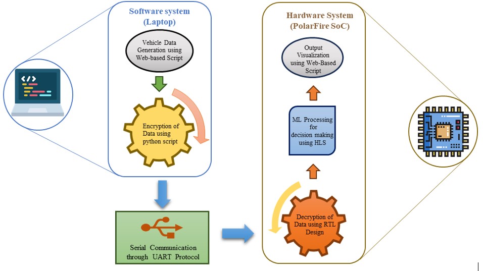 GitHub - AnitLearner/VLSID-DESIGN_CONTEST-2025: Securing and ...