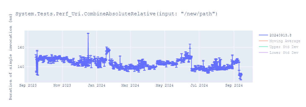 graph