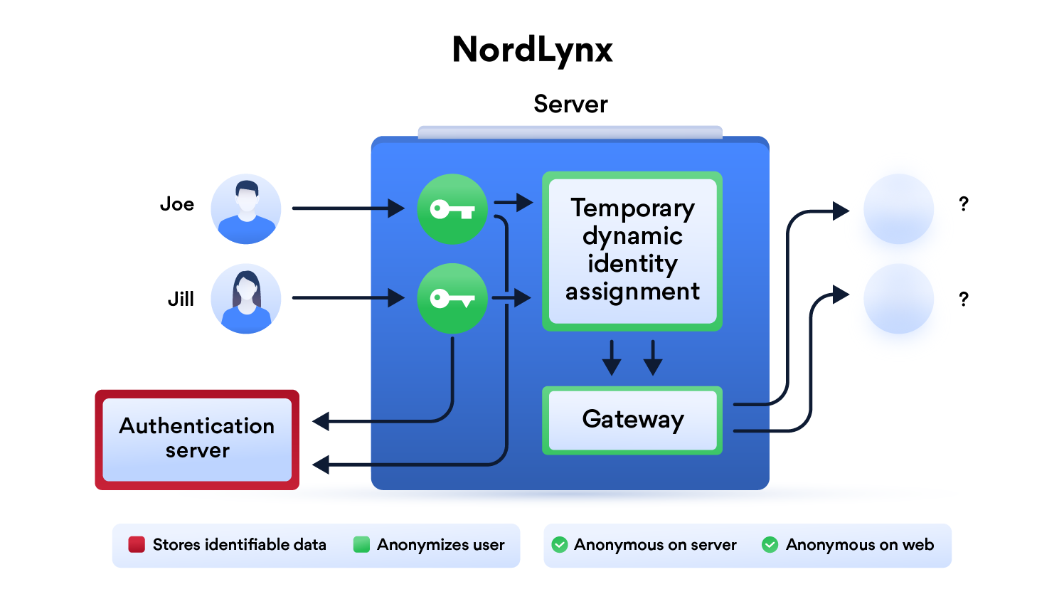 nordlynx