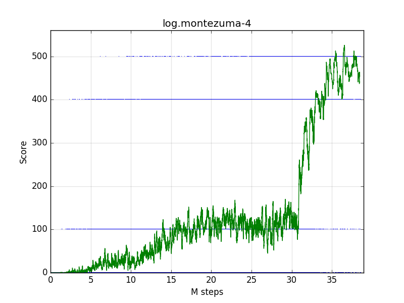 learning result after 39M steps