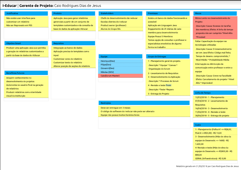 Project Model Canvas