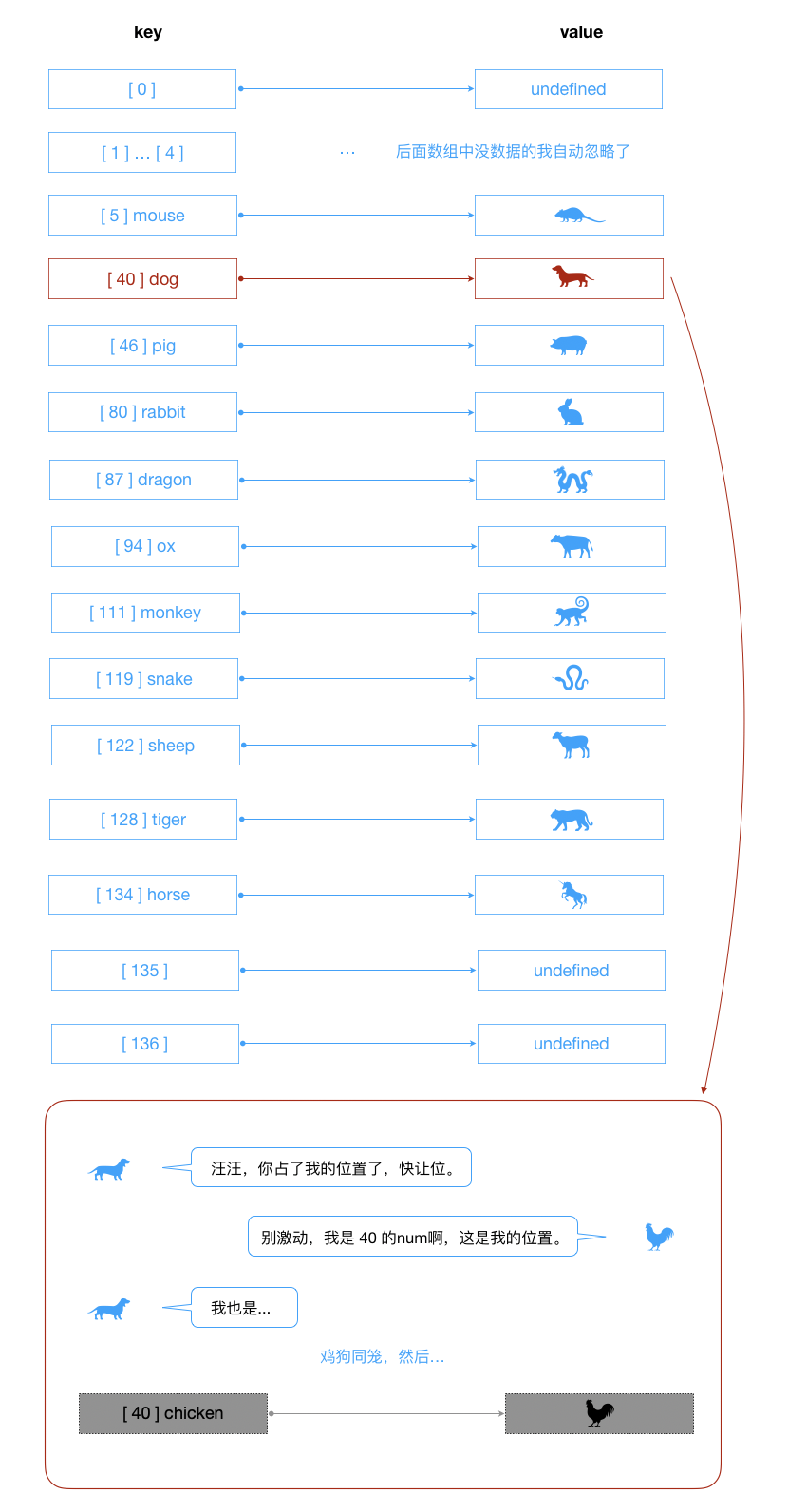 hashtable_demo