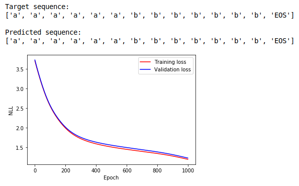 RNN loss