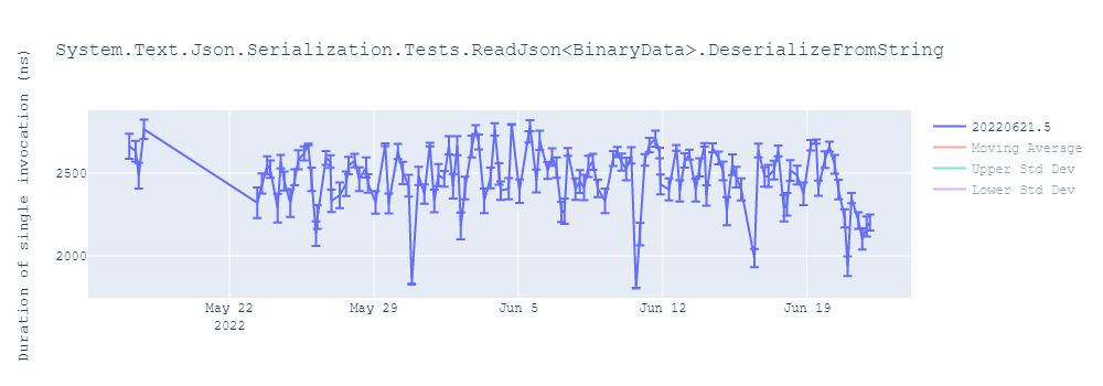 graph