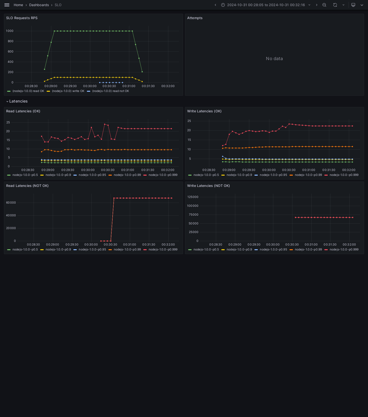 SLO-nodejs