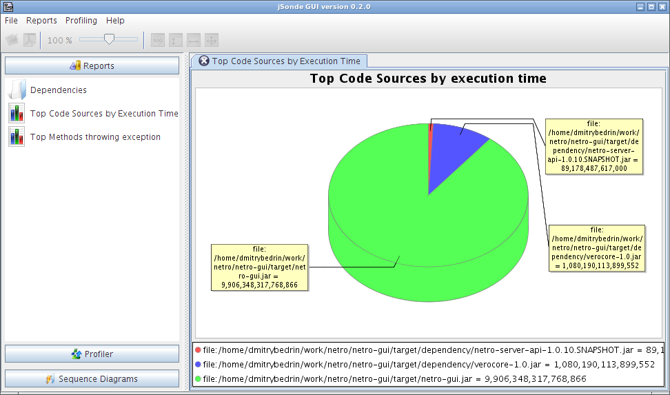 Top Code Sources