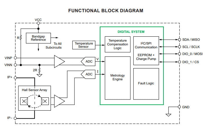 ACS71020 Block Diagram