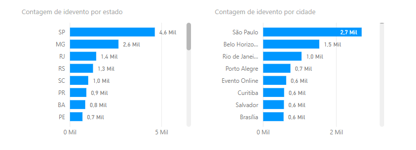 evento_localidade