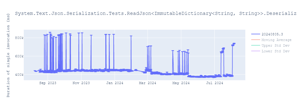 graph