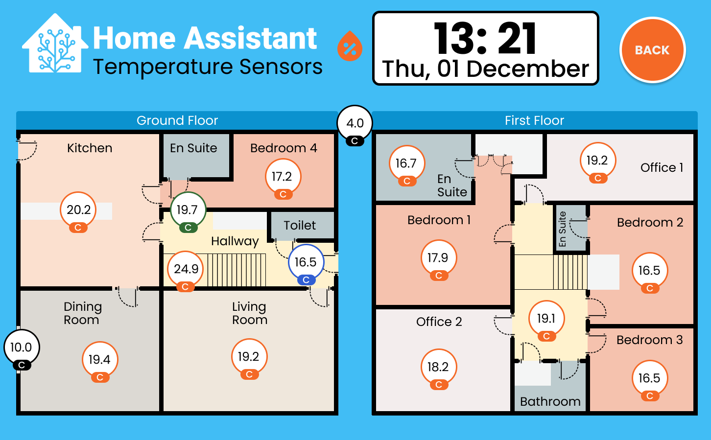 Temperature Dashboard